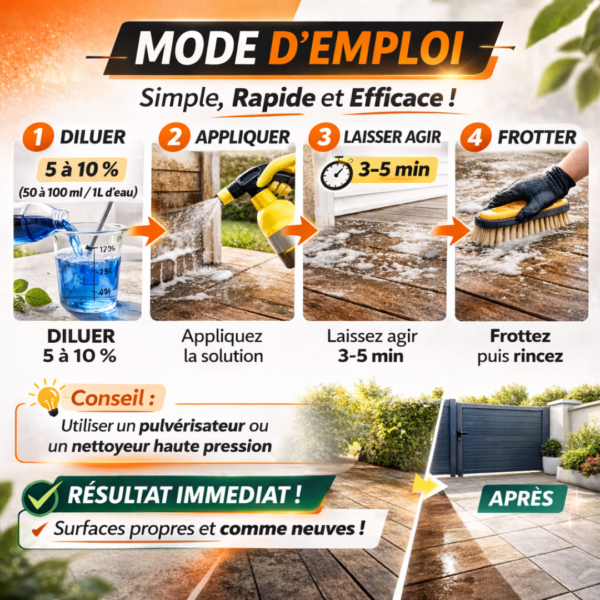 Mode d’emploi du nettoyant dégraissant extérieur Fasti’OUT : diluer, appliquer, laisser agir 3 à 5 minutes puis frotter et rincer