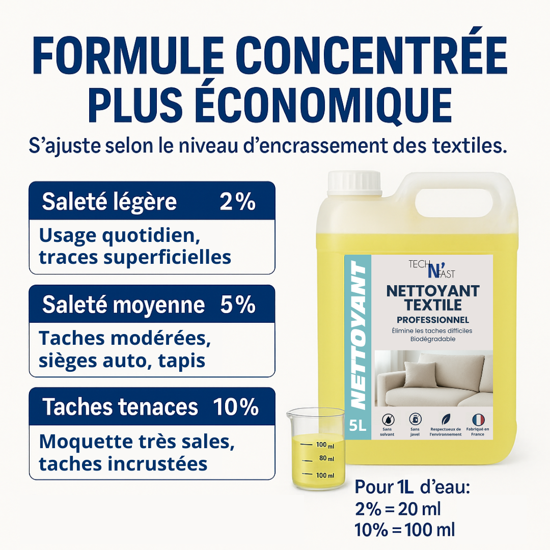 Dosage du nettoyant textile professionnel TECHN’Fast – formule concentrée et économique, ajustable selon le niveau de saleté : 2 %, 5 % ou 10 %