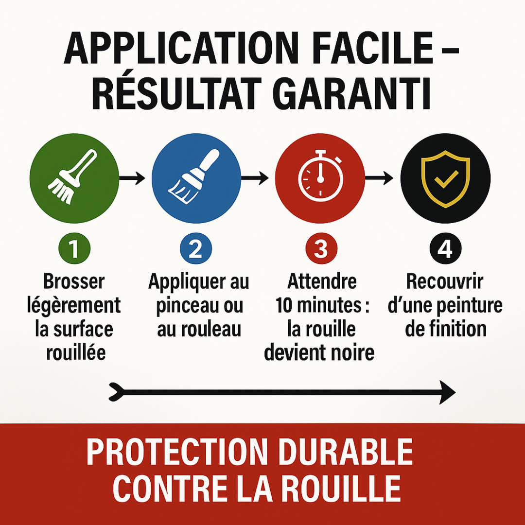 convertisseur de rouille STOPROUILLE — étapes d’application et mode d’emploi