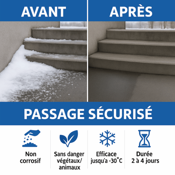 Résultat avant et après utilisation du déneigeant écologique SECU'D’NEIGE – passage sécurisé sans glace ni neige, non corrosif et sans danger pour les végétaux et les animaux.