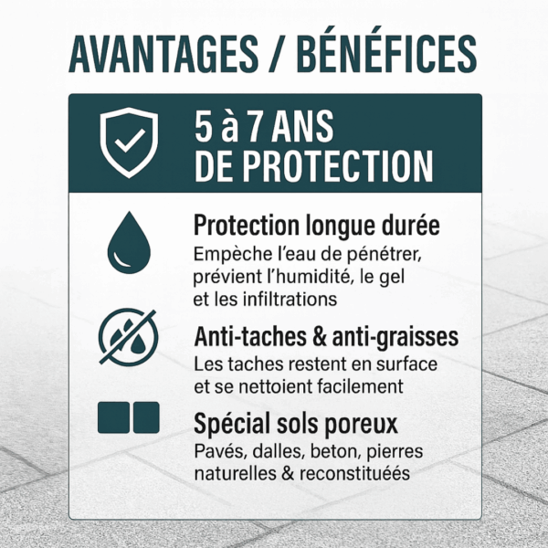 avantages hydrofuge sol extérieur – protection longue durée 5 à 7 ans anti-taches et anti-graisses