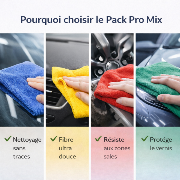 Microfibre auto professionnelle utilisée pour vitres intérieur jantes et carrosserie